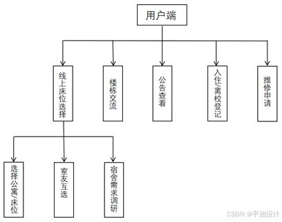 基于微信小程序的公寓服務系統的設計與實現——計算機系統服務視角