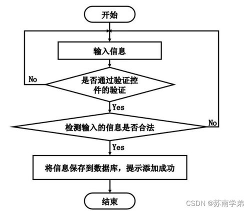 基于SpringBoot的數字化心理健康服務系統的設計與實現